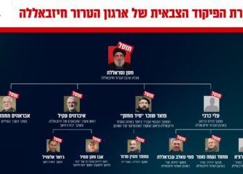 כך נראה עץ פיקוד מערך הרקטי של חיזבאללה – חוסל