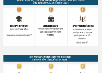 פיקוד העורף מעדכן הנחיות חדשות